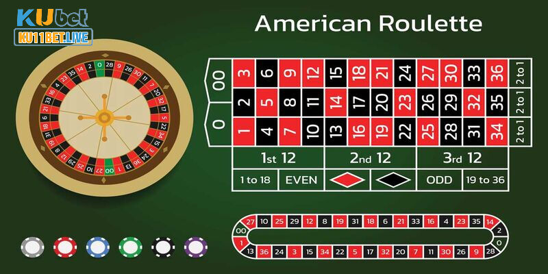 Sảnh game Casino với sự xuất hiện của Roulette tại KUBET11